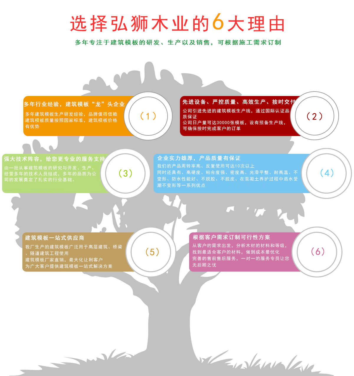弘獅木業(yè)產(chǎn)品優(yōu)勢(shì) 弘獅木業(yè)產(chǎn)品優(yōu)勢(shì)